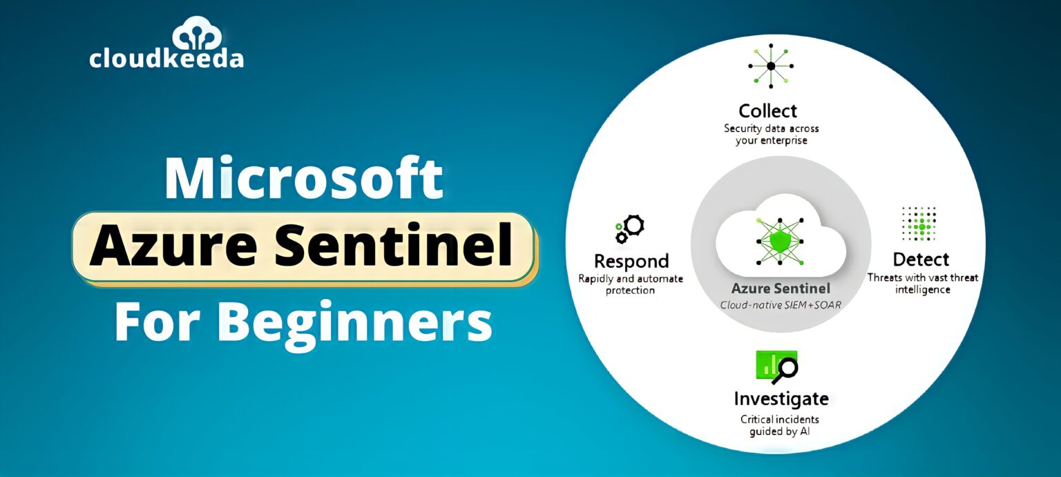 What Is The Purpose Of Azure Sentinel Playbooks