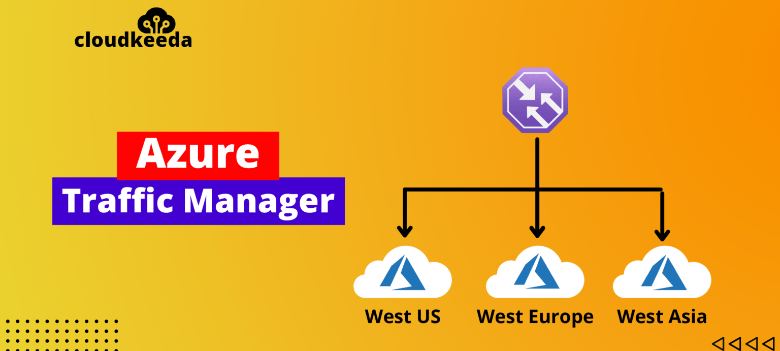 Azure Traffic Manager: Features, Routing Methods and Pricing