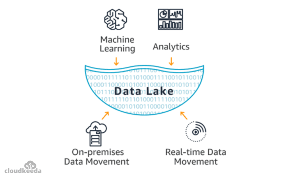 Data Lake