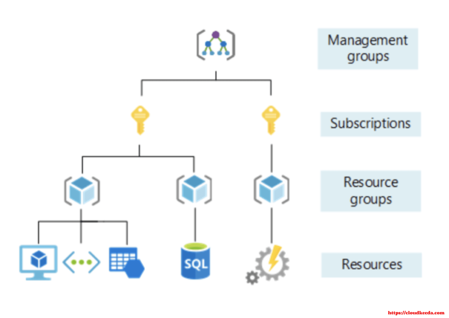 azure-resource-group-a-comprehensive-guide-for-beginners