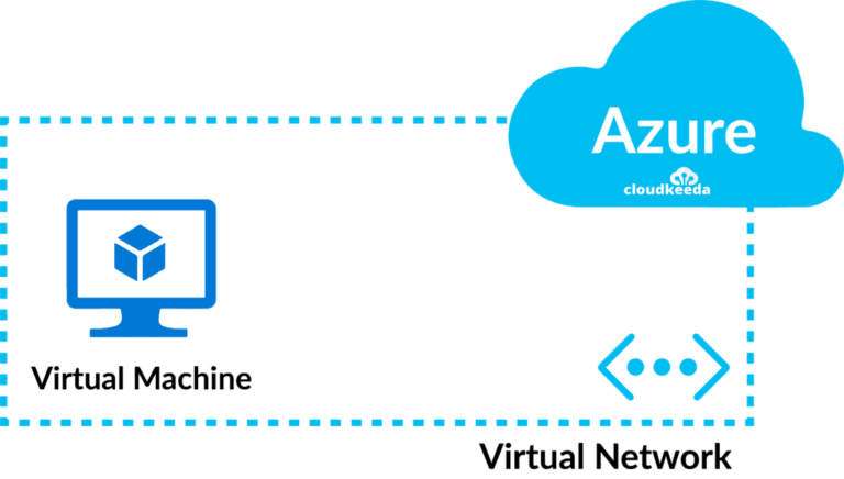 Introduction To Azure Virtual Network(Azure Vnet)