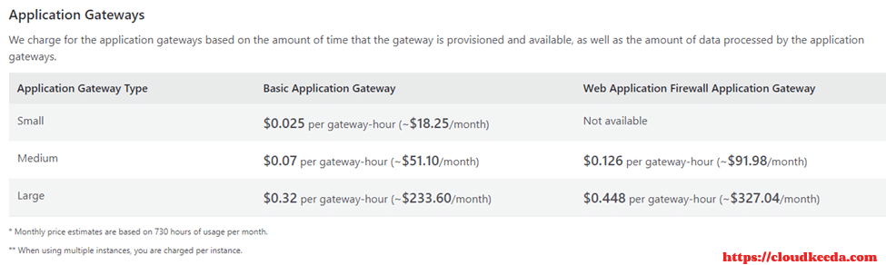 azure-application-gateway-pricing