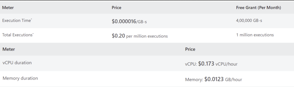 Azure Durable Functions Pricing