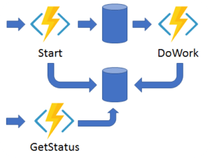Azure Durable Functions: Benefits, Patterns and How to Create
