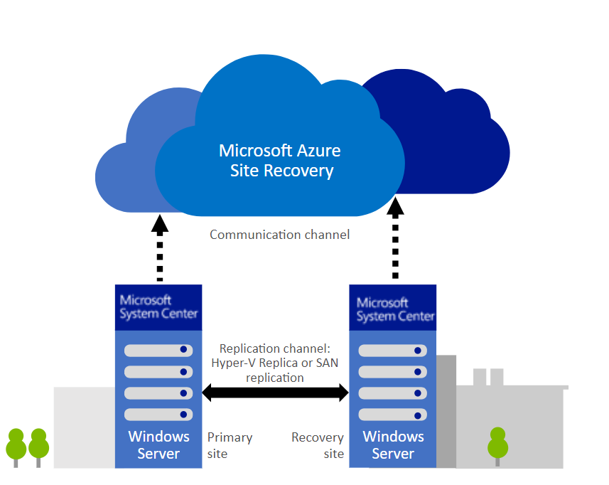 Azure Site Recovery Variants