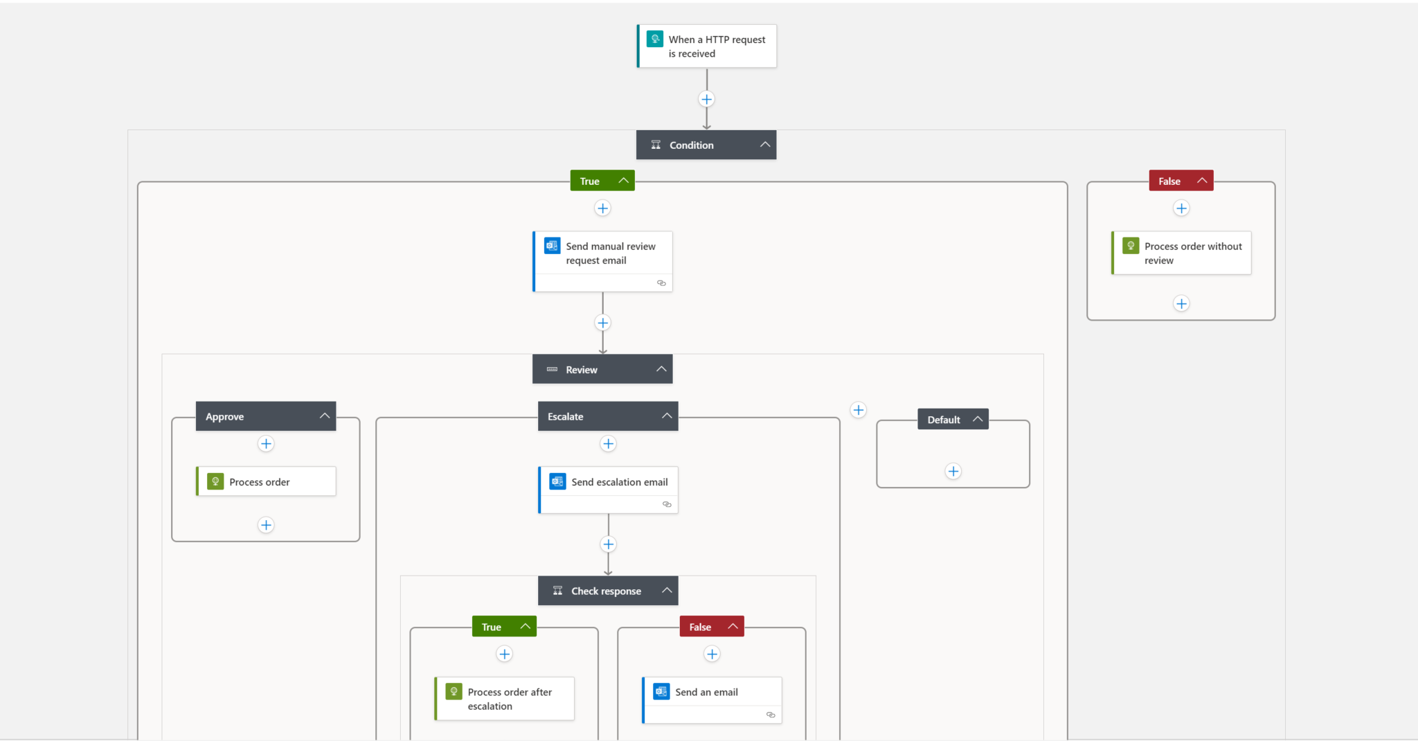 azure-logic-apps-everything-you-need-to-know