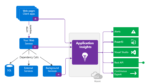 What is Azure application Insights: A Comprehensive Guide