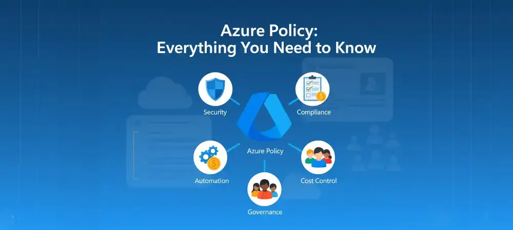Azure Policy