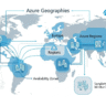Azure Regions